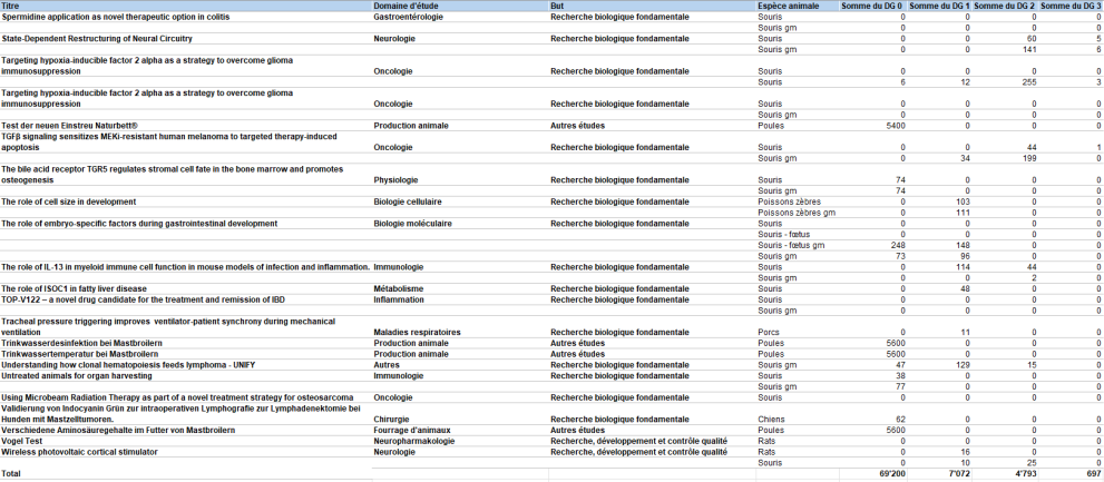 le tableau 2025