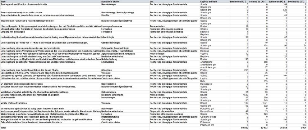 le tableau 2023